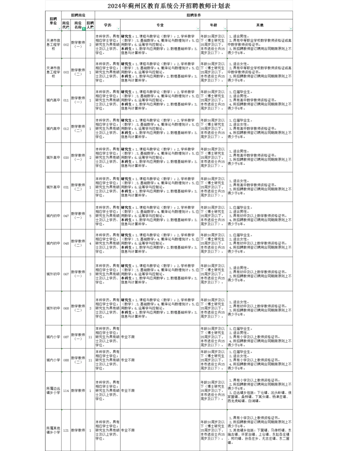 天津蓟州教师招聘300+人