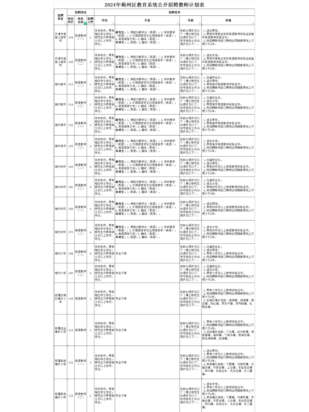天津蓟州教师招聘300+人
