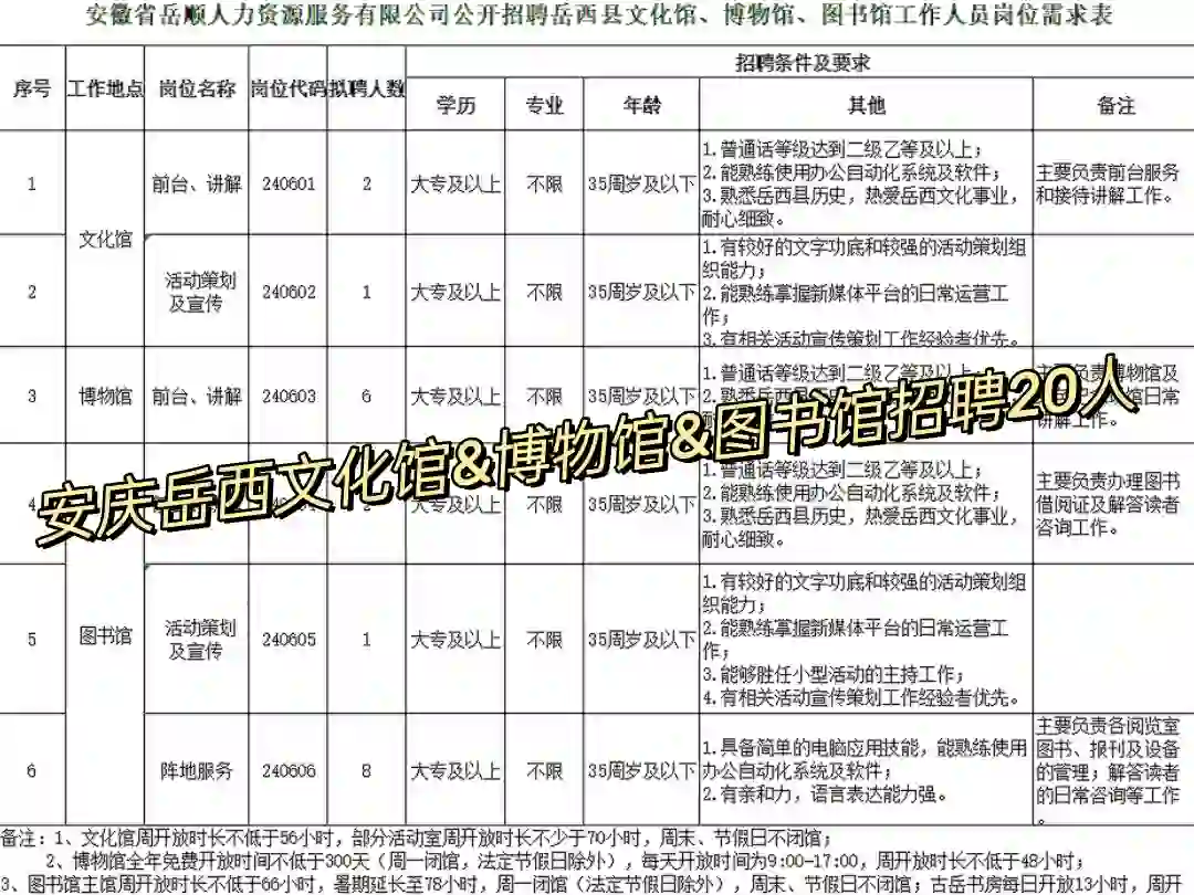 安庆岳西文化馆&博物馆&图书馆招聘20人😘