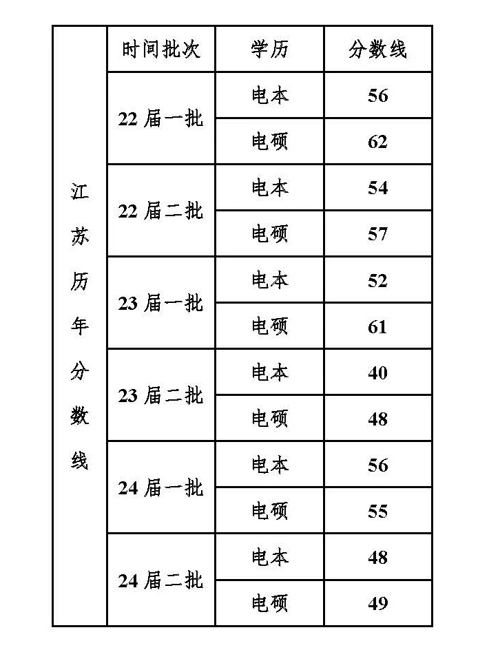 报考江苏电网你不可不知的招聘细节②
