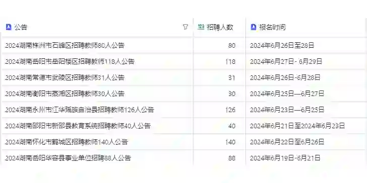 【重磅】湖南近期教师招聘公告汇总,珍题私