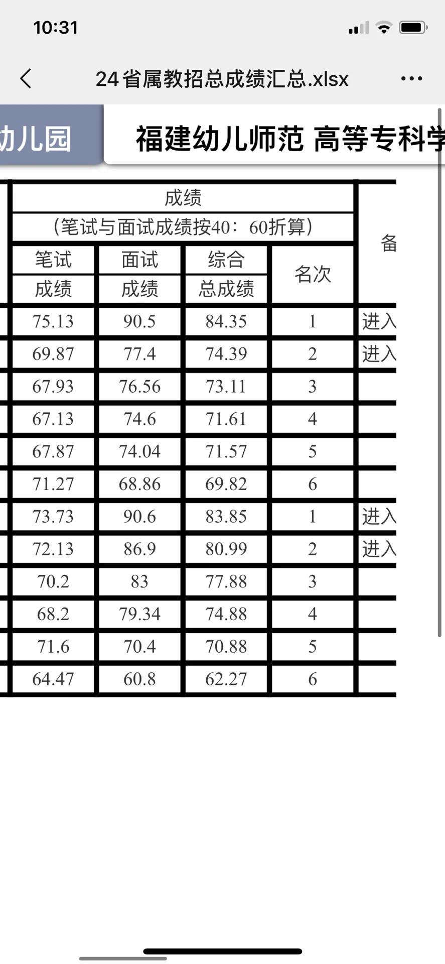24福建教招｜省属教师招聘最终成绩名单