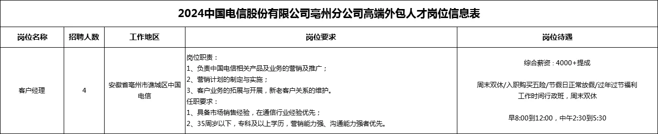 中国电信亳州分公司外包人才招聘