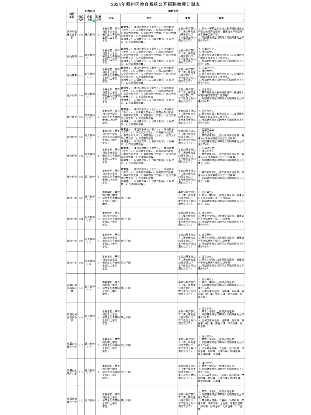 天津蓟州教师招聘300+人