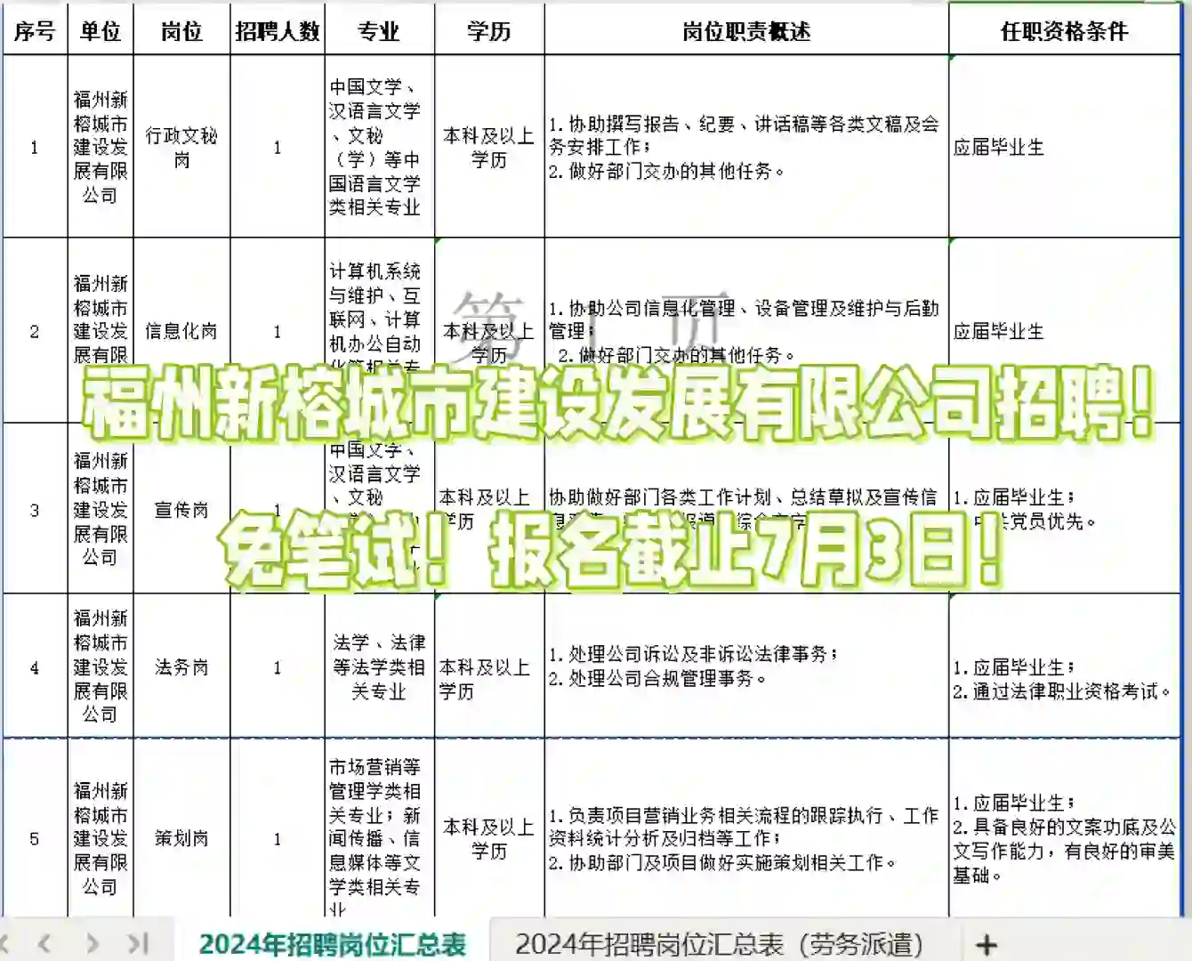 福州新榕城市建设发展招聘60人！免笔试！