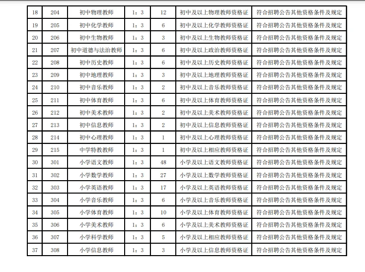 苏州工业园区教育系统事业编招聘300人！