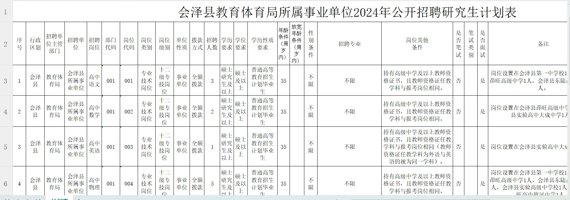 会泽县教体局招聘！高中30人，编内，不限专