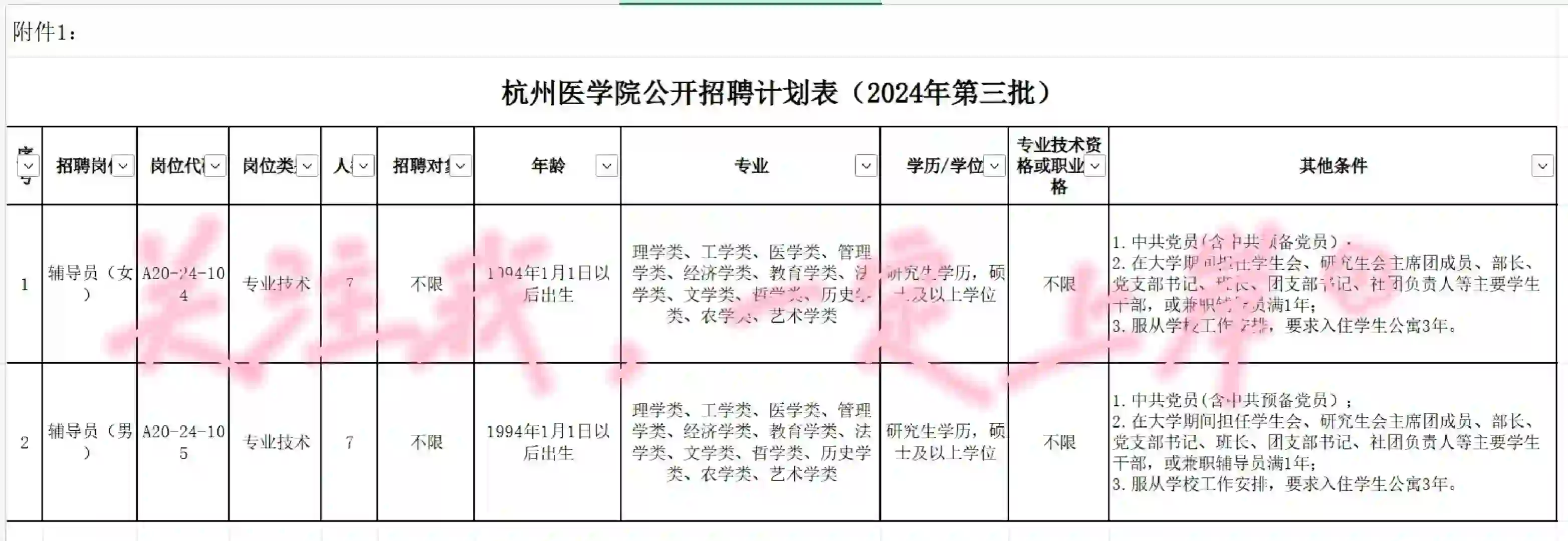 杭州医学院招聘14名编制辅导员（第三批)