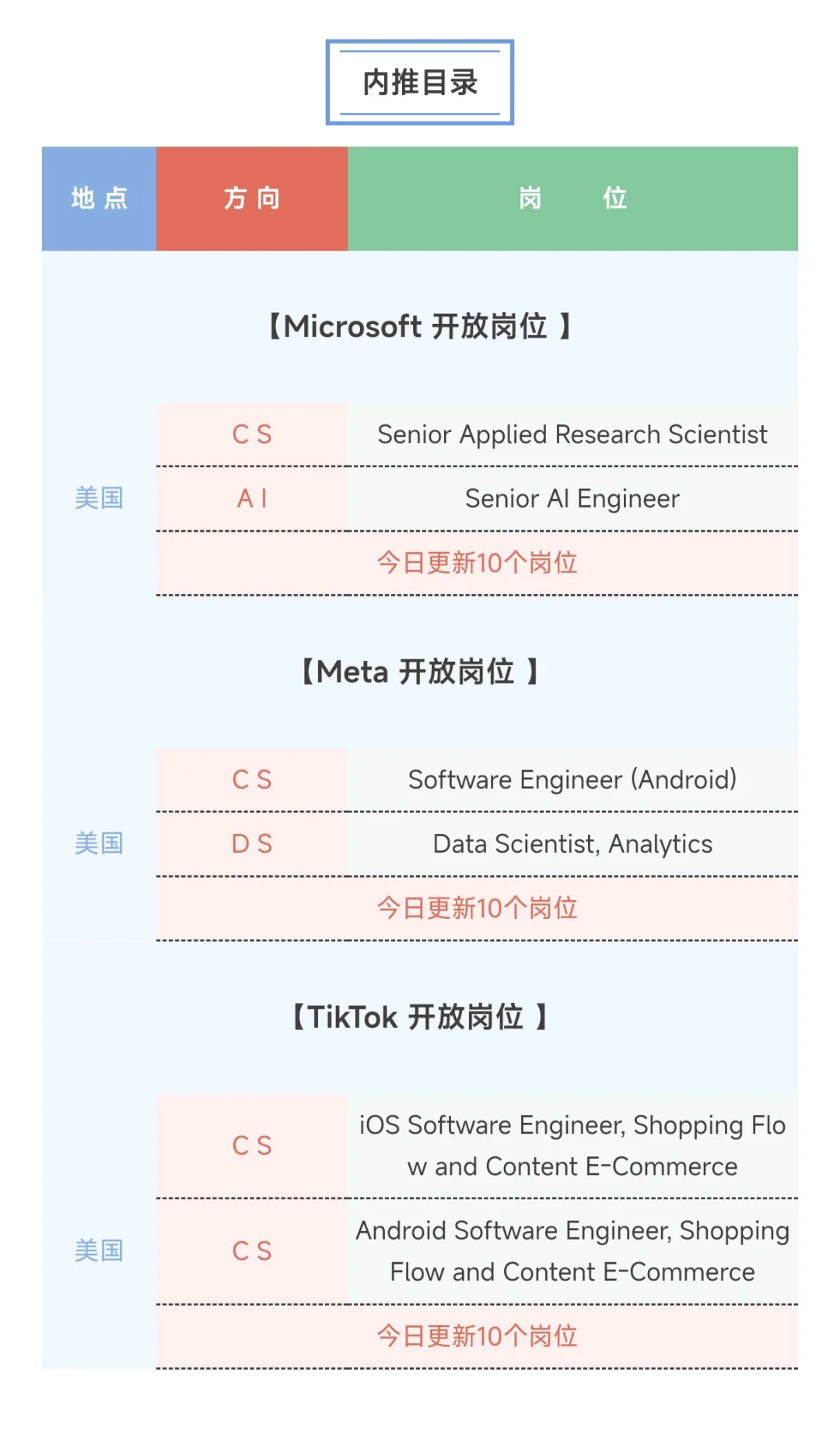Microsoft急招，快来看看都有什么岗位吧！