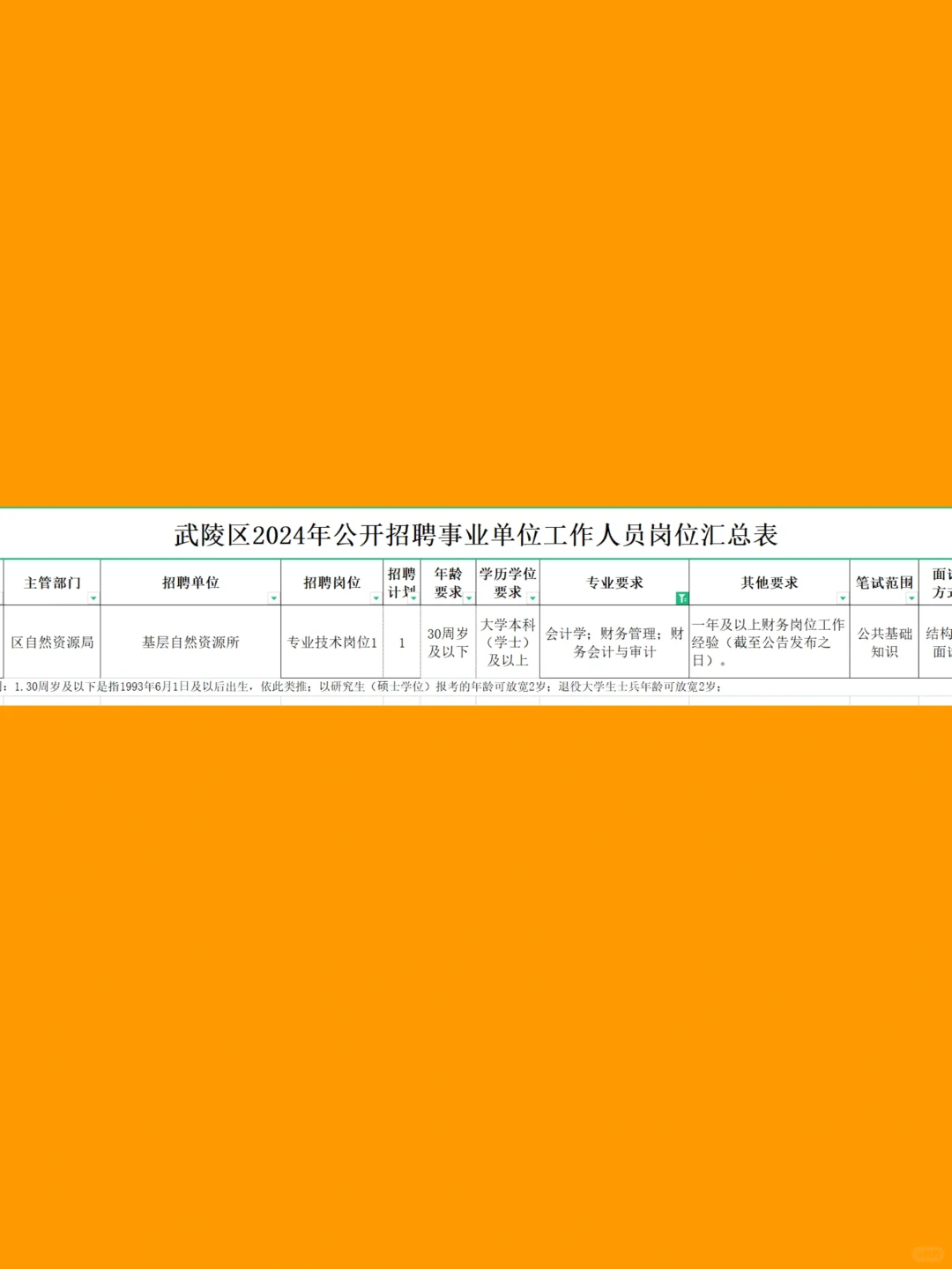 2024年事业单位会计招聘