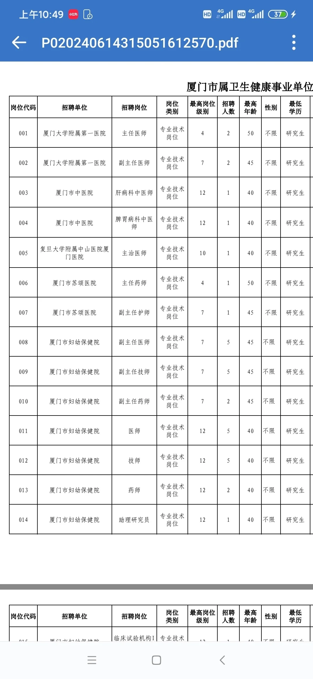 厦门卫健委招聘