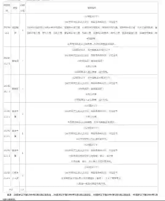 2024湖南工商大学招聘23人