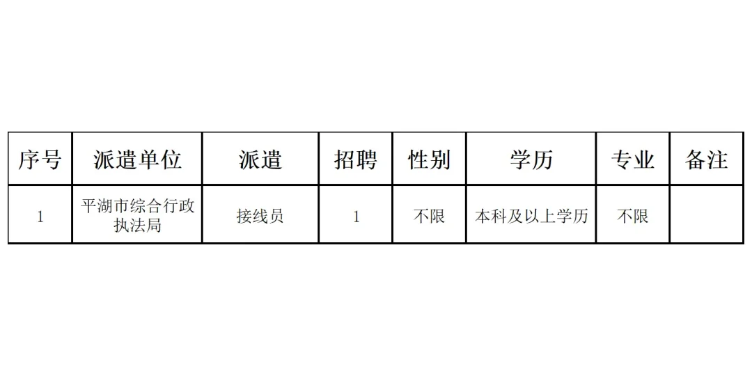 6月22日嘉兴招聘，周六愉快！