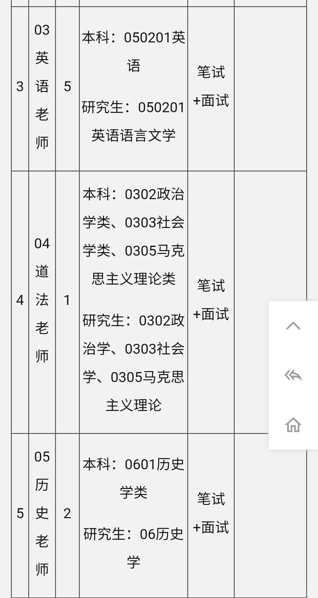 2024合肥肥西桃花初级中学教师招聘27人
