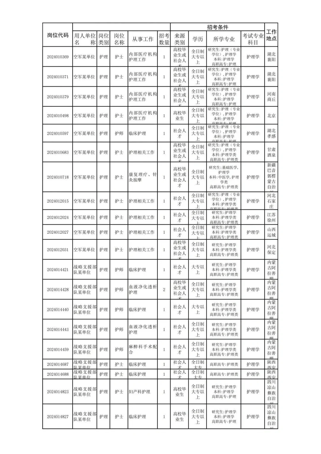 大专招聘陆续开始喽！！！