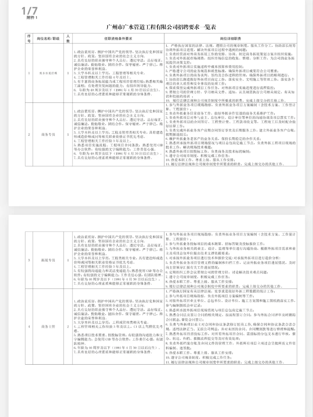 聘❗️市属国企控股企业