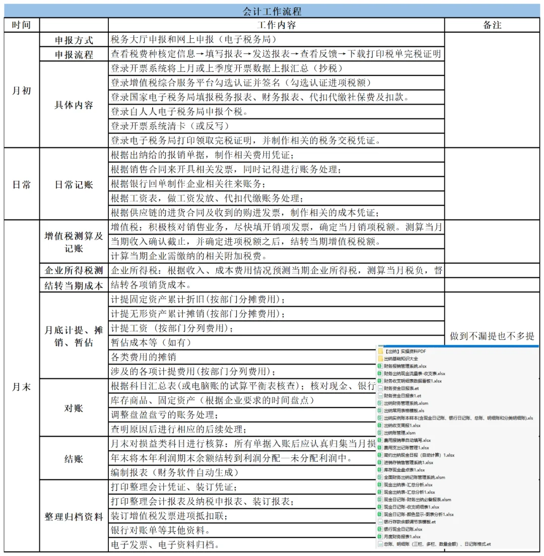 新手必备，出纳工作流程从入门到精通！
