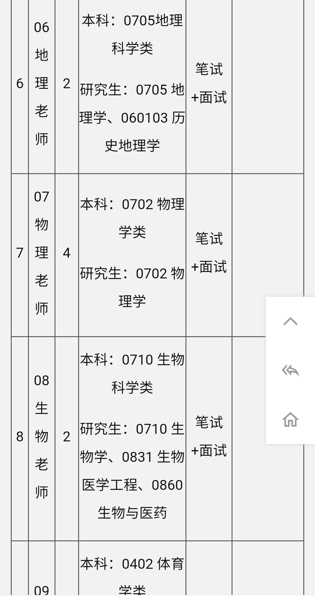 2024合肥肥西桃花初级中学教师招聘27人