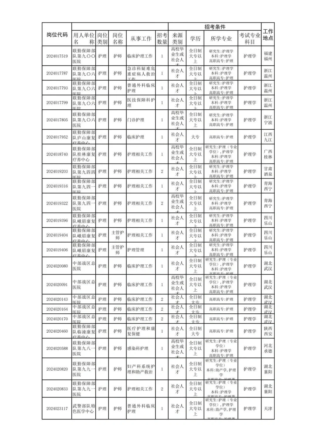 大专招聘陆续开始喽！！！