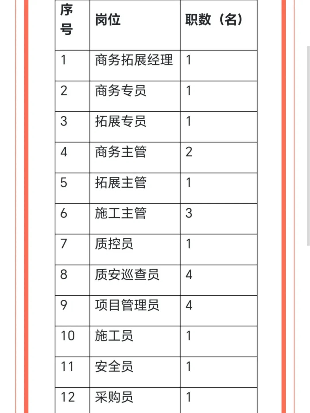 聘❗️市属国企控股企业