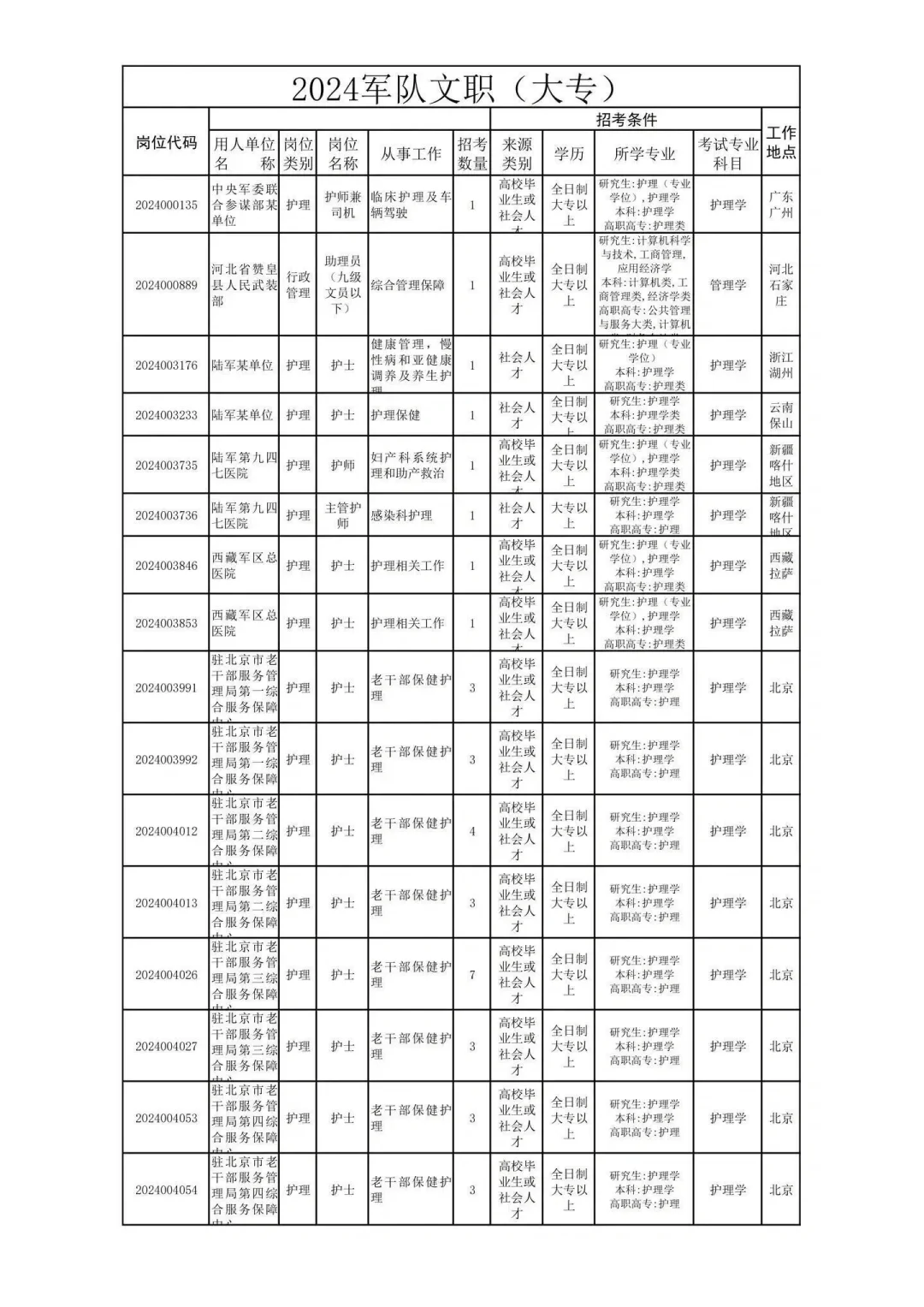 大专招聘陆续开始喽！！！