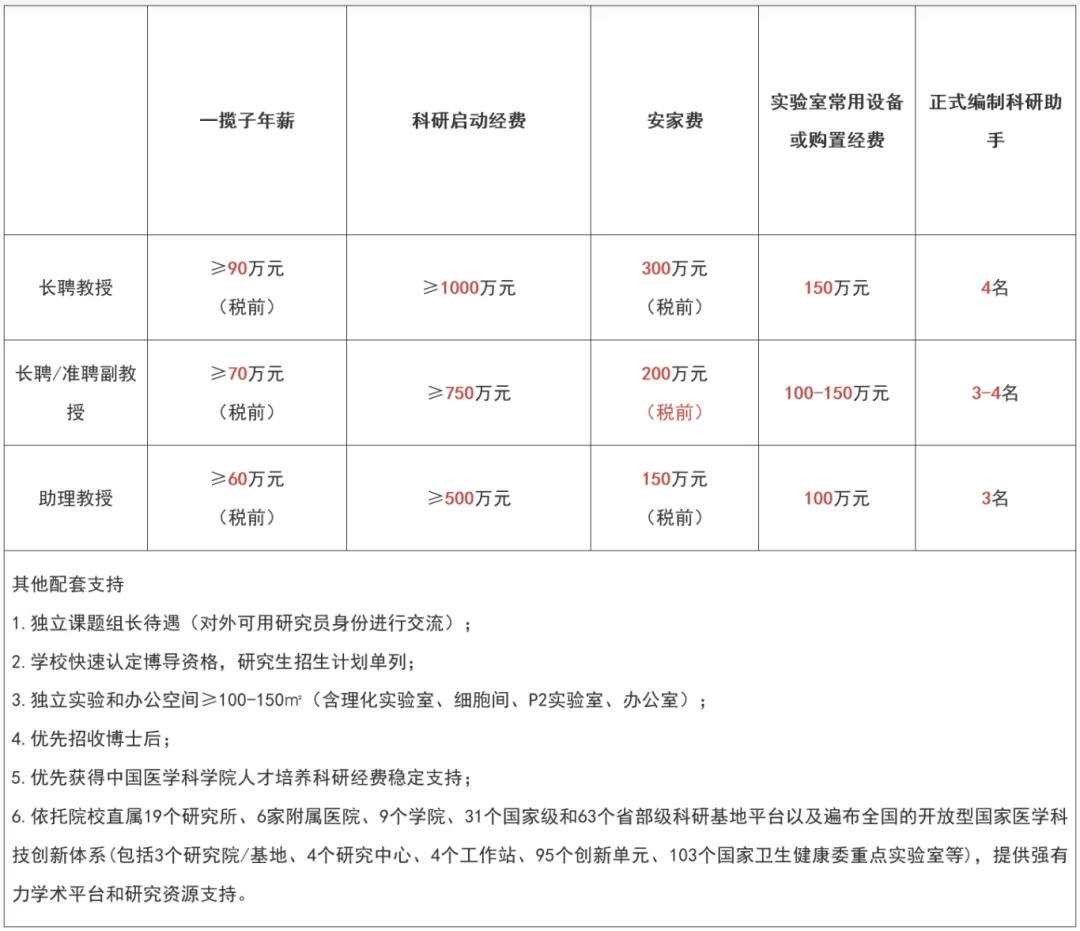 招聘/中国医学科学院病原生物学研究所2024