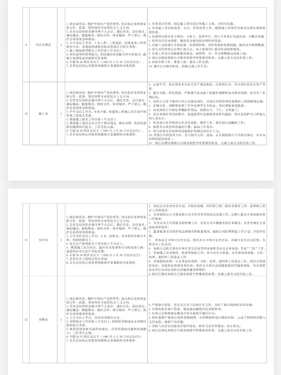 聘❗️市属国企控股企业