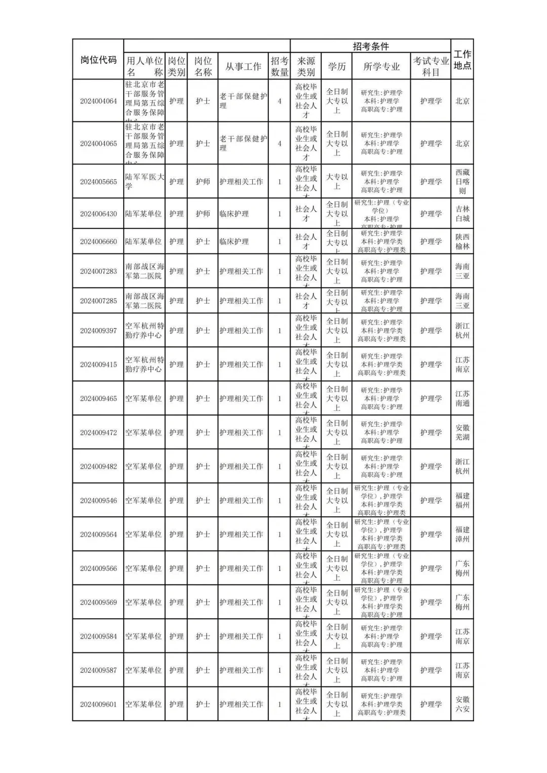 大专招聘陆续开始喽！！！