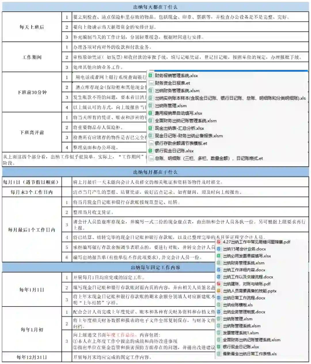 新手必备，出纳工作流程从入门到精通！