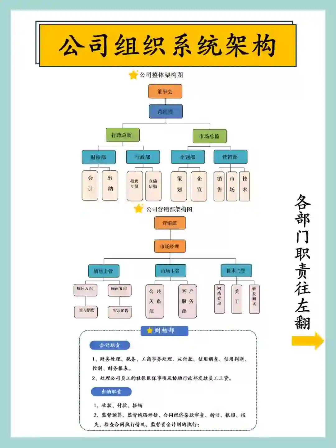 公司组织系统机构
