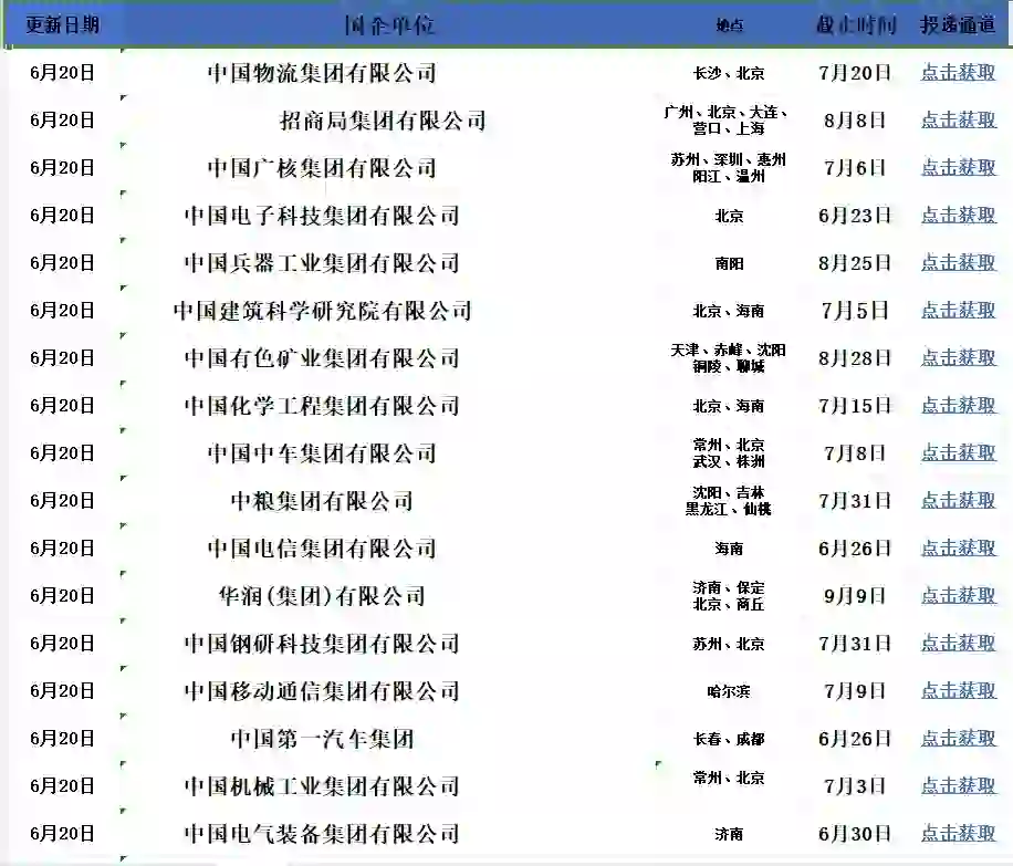 国企夏招最新来啦！！！