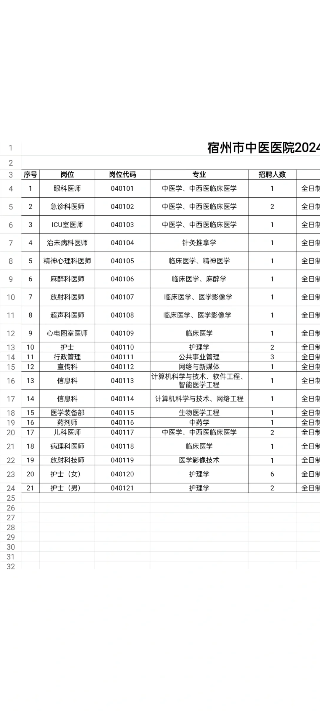 安徽宿州中医院招聘25人