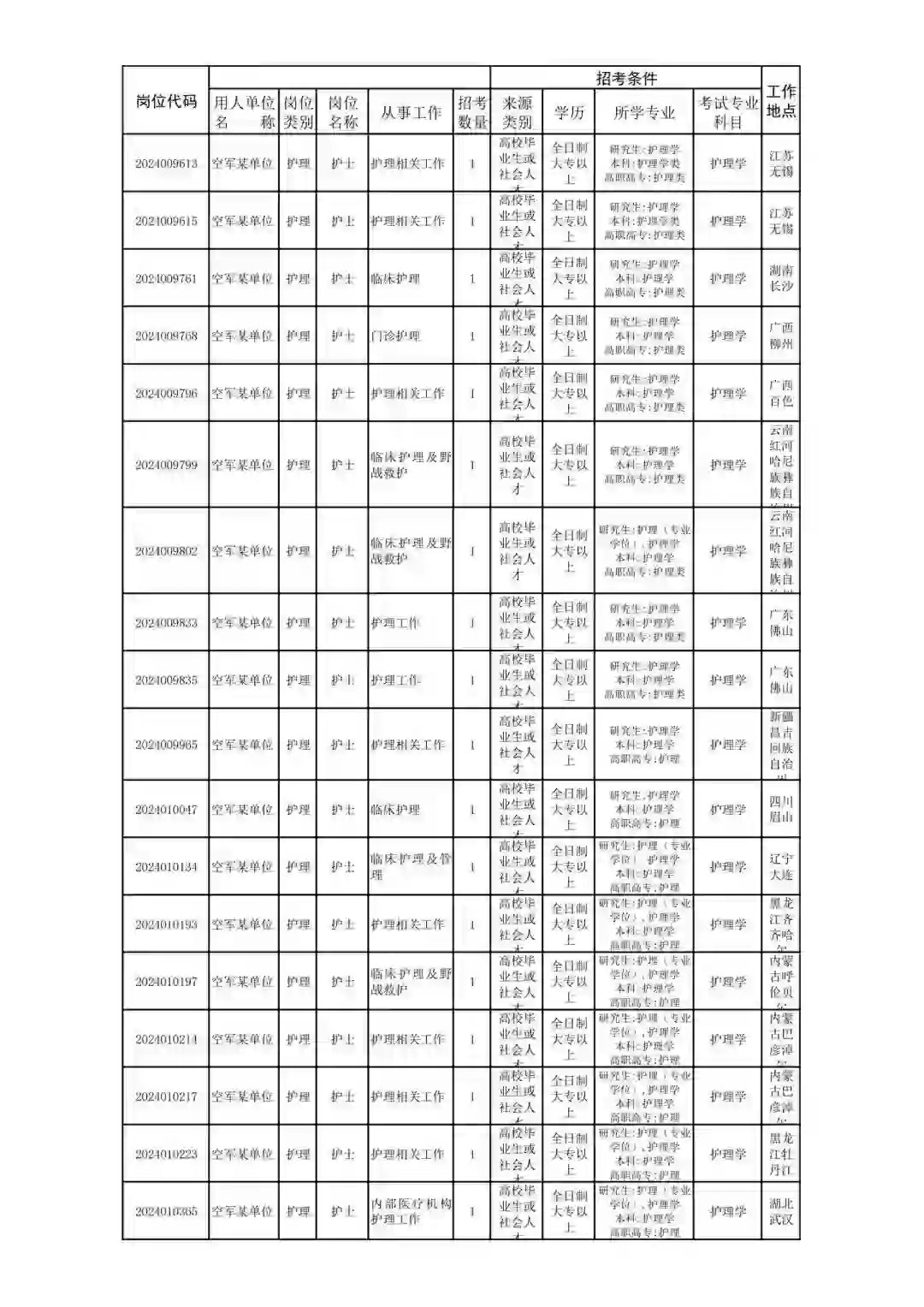 大专招聘陆续开始喽！！！