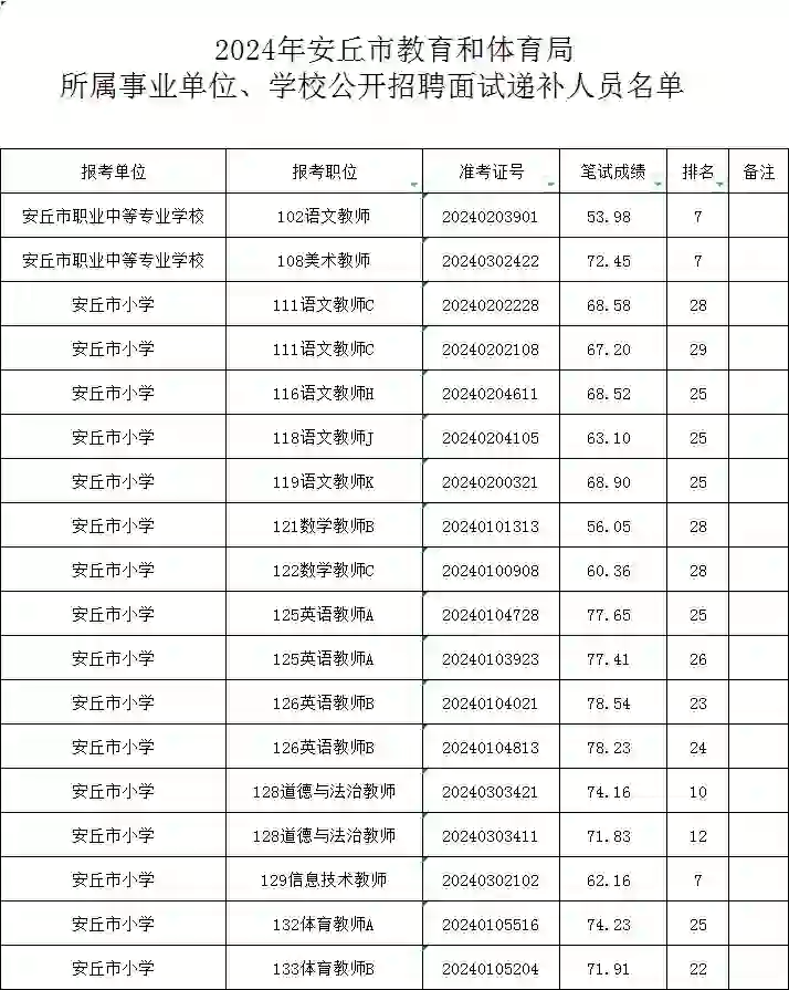 安丘教师招聘你递补了吗？