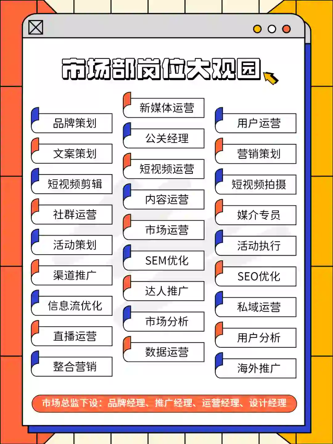 市场部岗位大集合📌，找到你的梦想职位