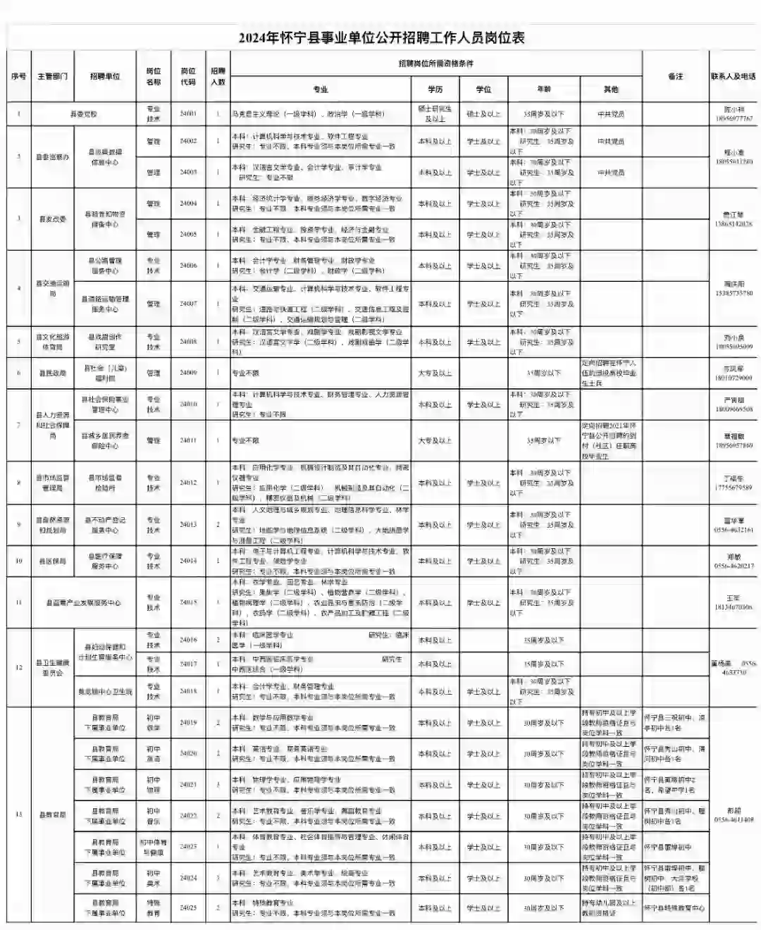 2024年怀宁县招聘教师15名有编！！！