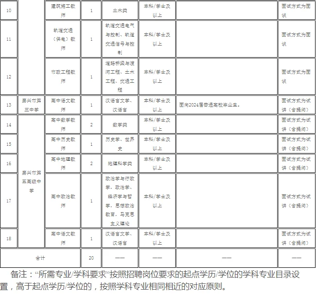 每天10分钟尽知嘉兴事（6月21日嘉兴招聘）