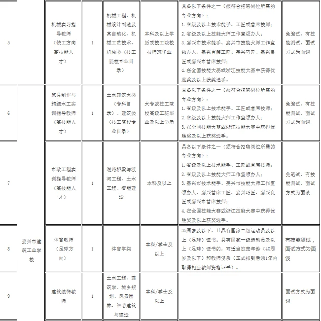 每天10分钟尽知嘉兴事（6月21日嘉兴招聘）
