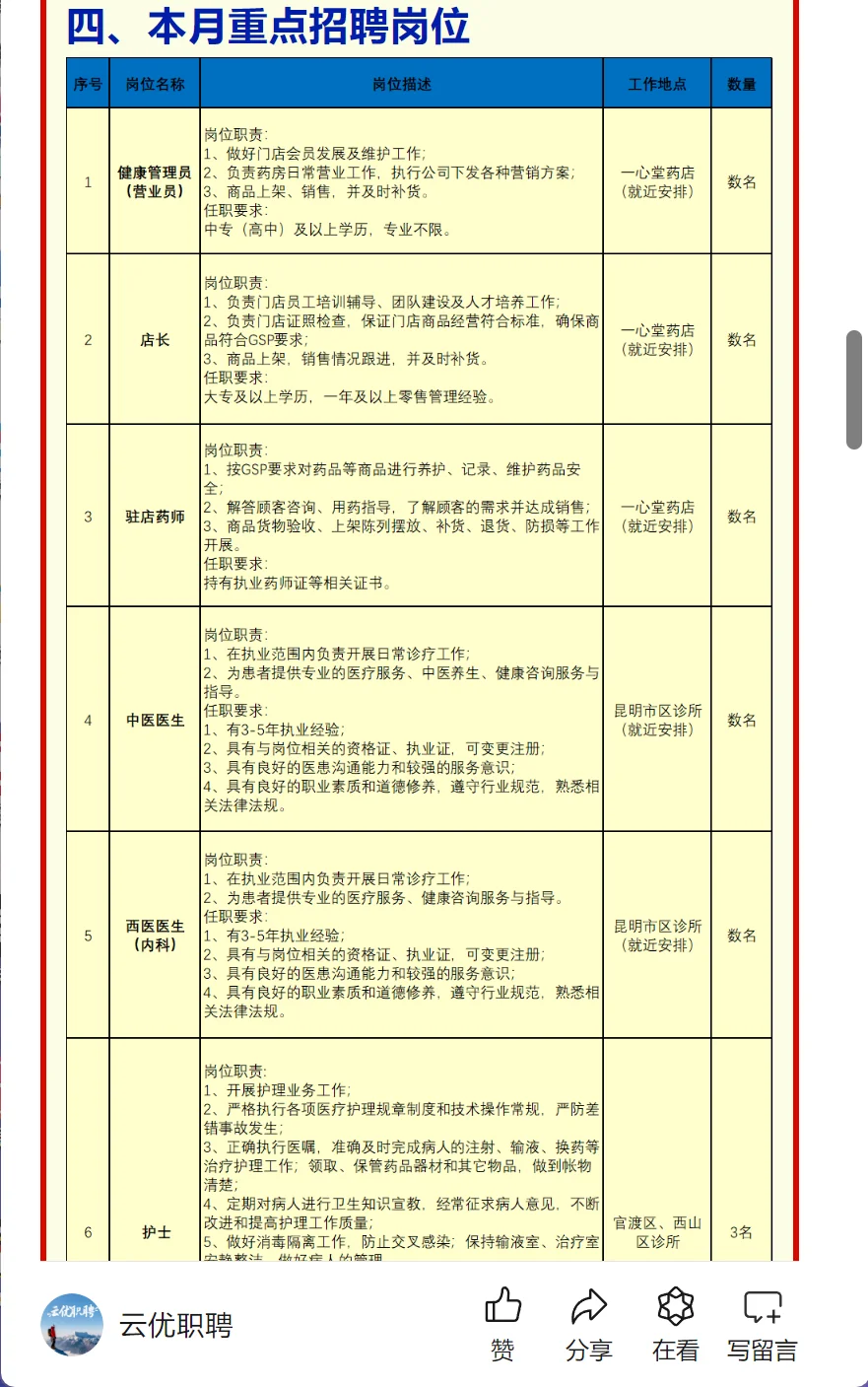 一心堂药业集团招聘