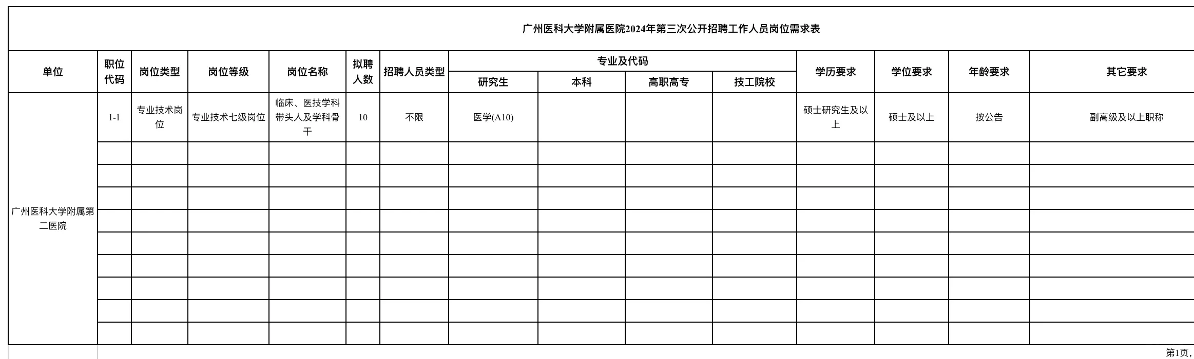广州医科大学附属医院2024年第三次公开招聘