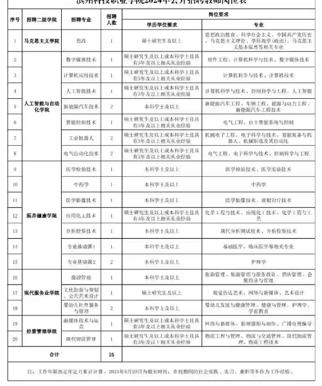 滨州某专科学校招聘公告信息共享