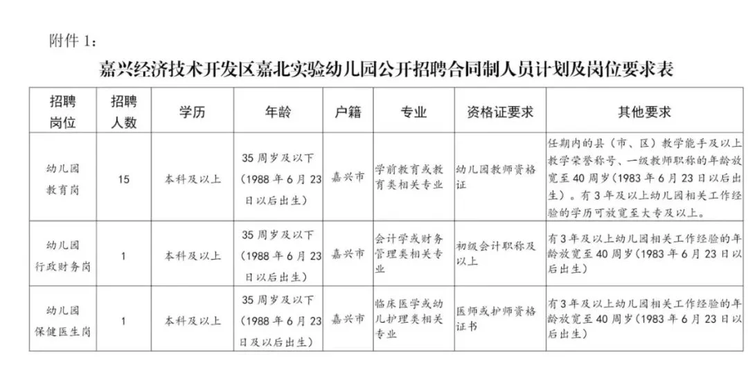 每天10分钟尽知嘉兴事（6月21日嘉兴招聘）