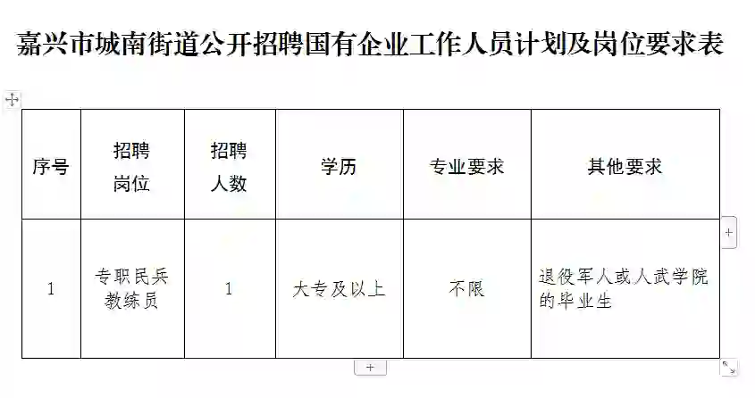 每天10分钟尽知嘉兴事（6月21日嘉兴招聘）