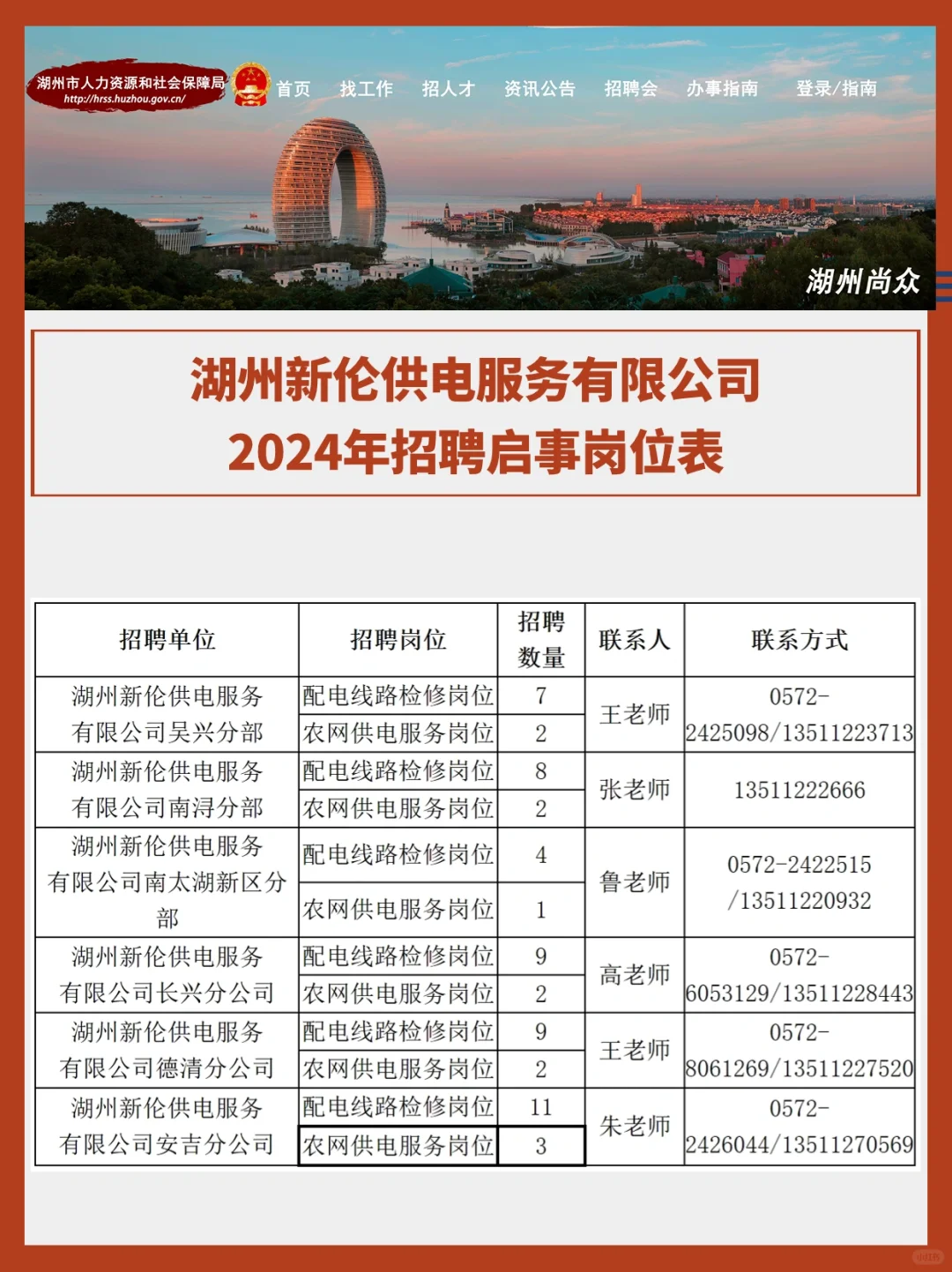 湖州国企｜新伦供电服务有限公司招聘60人