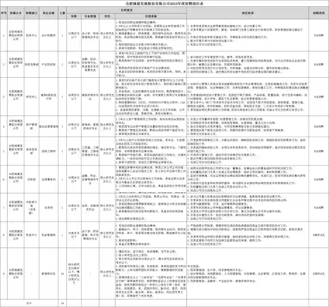 24年合肥城建发展公司招考公告