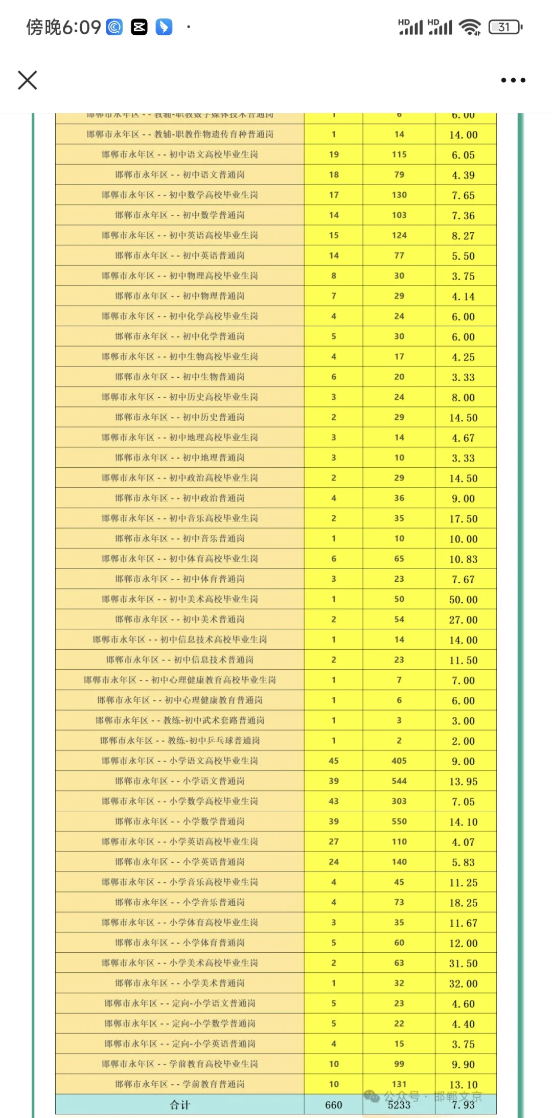 永年教师招聘报名第二天，报名人数超5000+