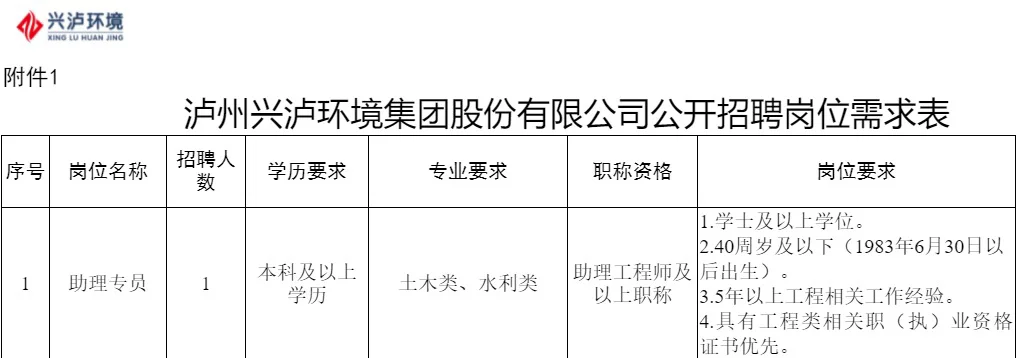 速看！6月21日一大批泸州国企招聘岗位表