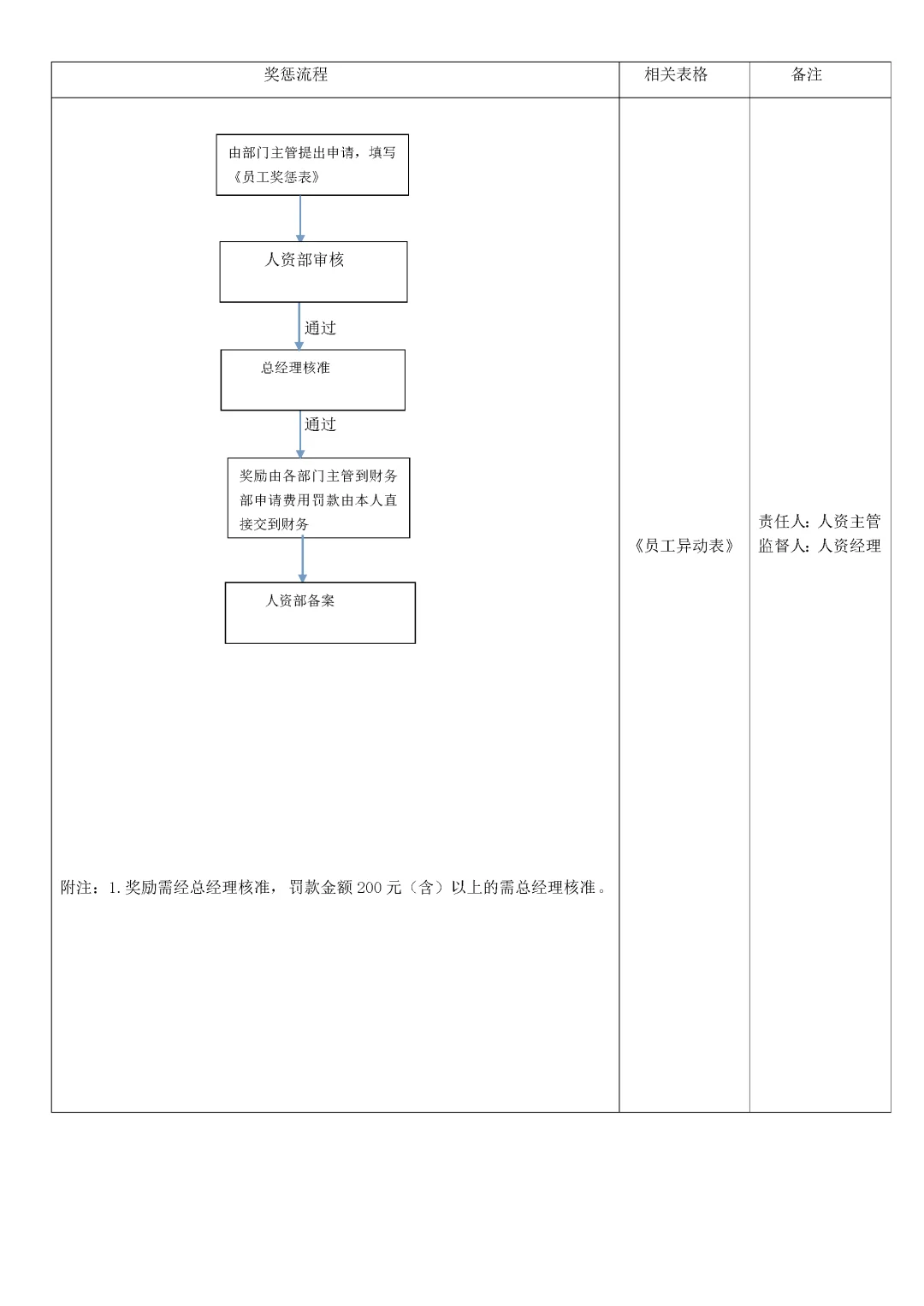 人力资源-人事行政经理岗位职责及团队运营