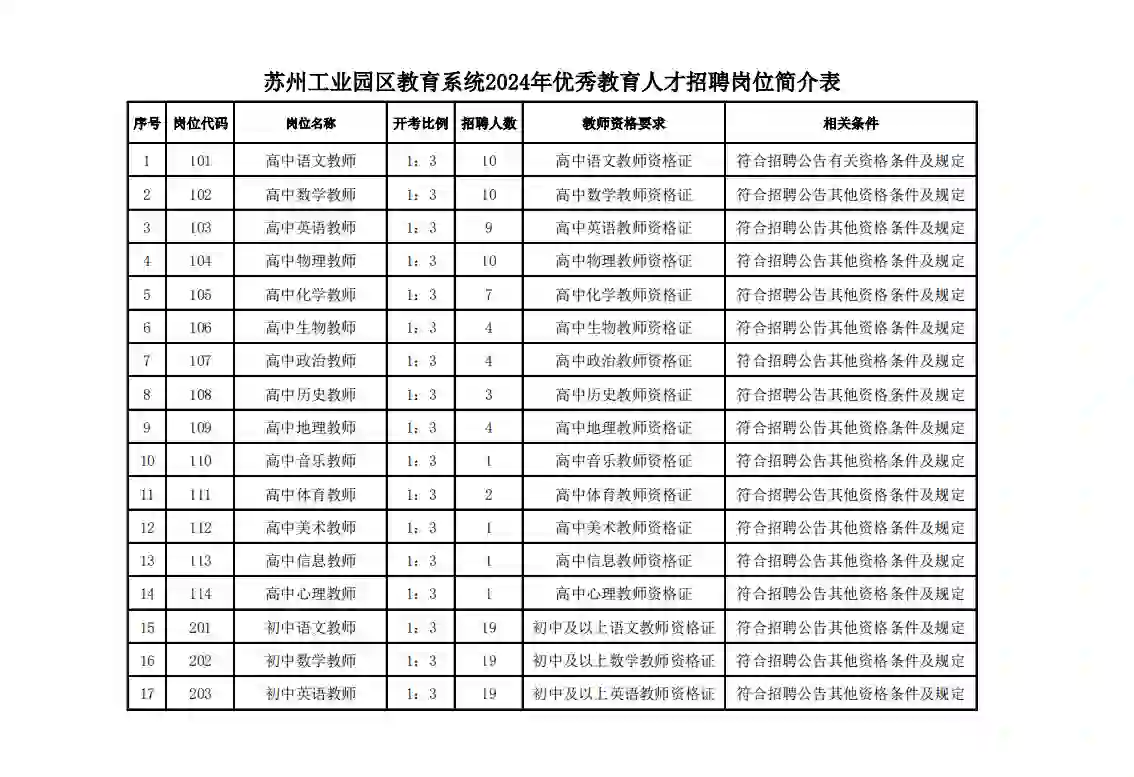 苏州工业园区优秀人才招聘～