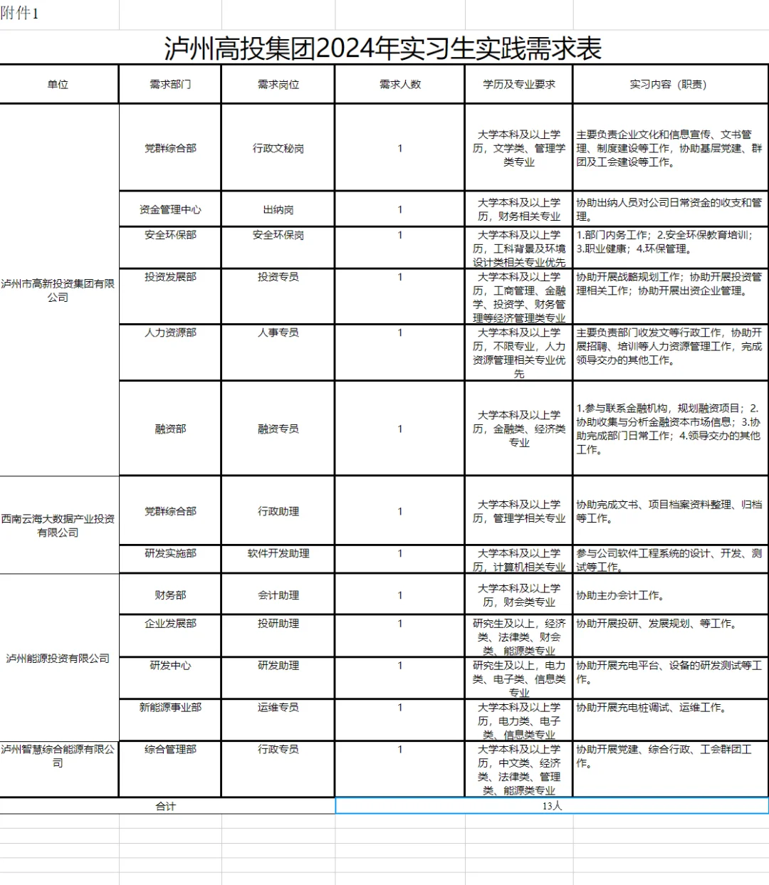 速看！6月21日一大批泸州国企招聘岗位表